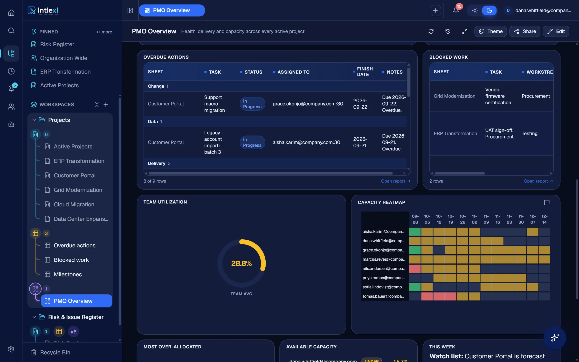 A dashboard section with an overdue actions report, team utilisation and a capacity heatmap.