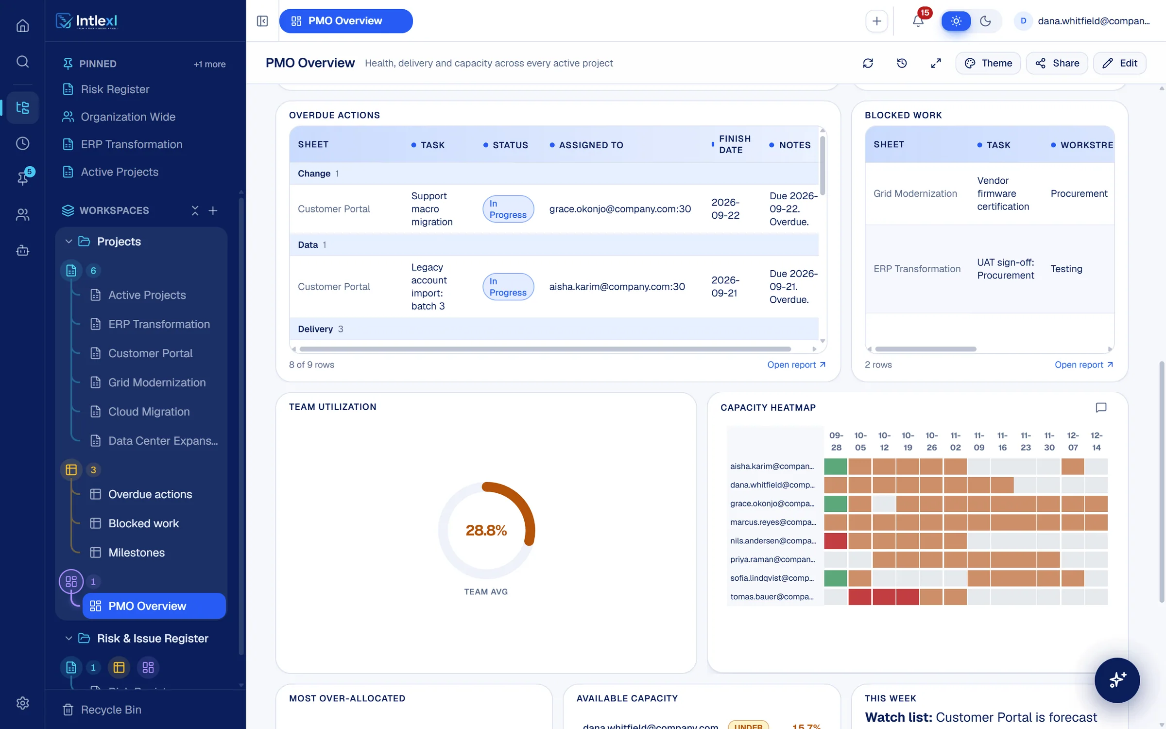 A dashboard section with an overdue actions report, team utilisation and a capacity heatmap.
