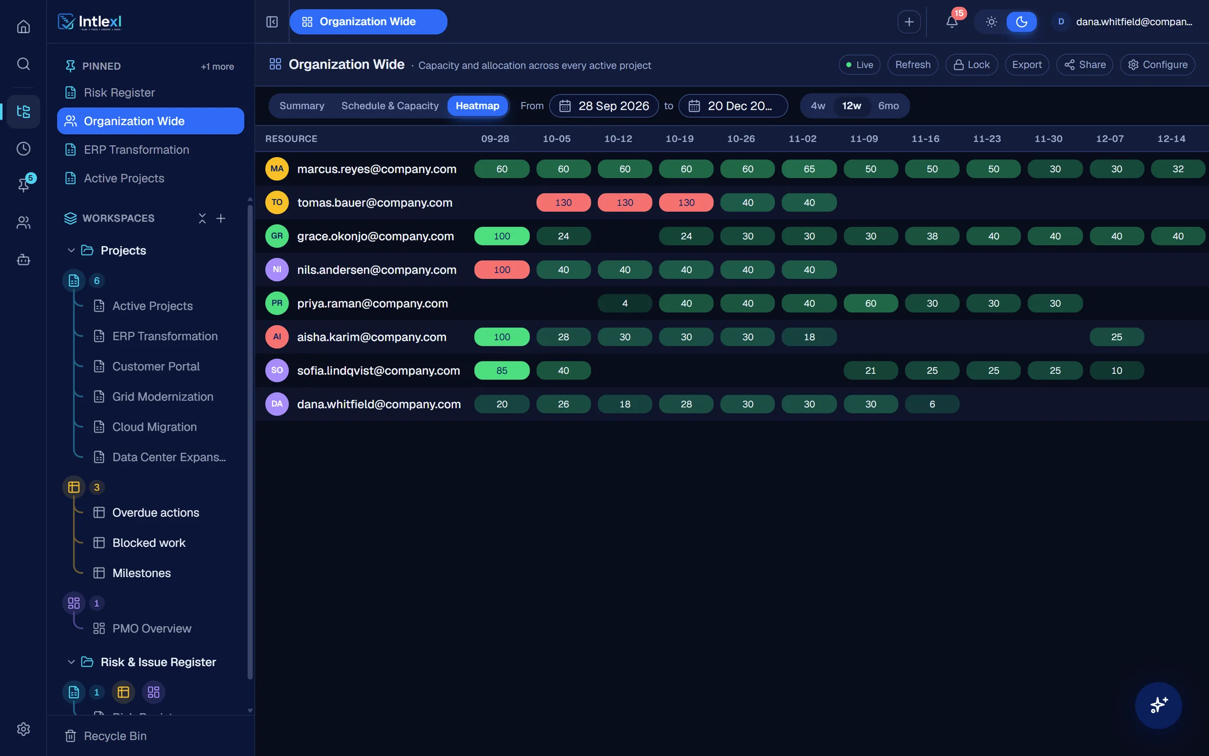 The Intlexl resource manager heatmap of weekly utilisation, with Tomas Bauer at 130% for three weeks in October.